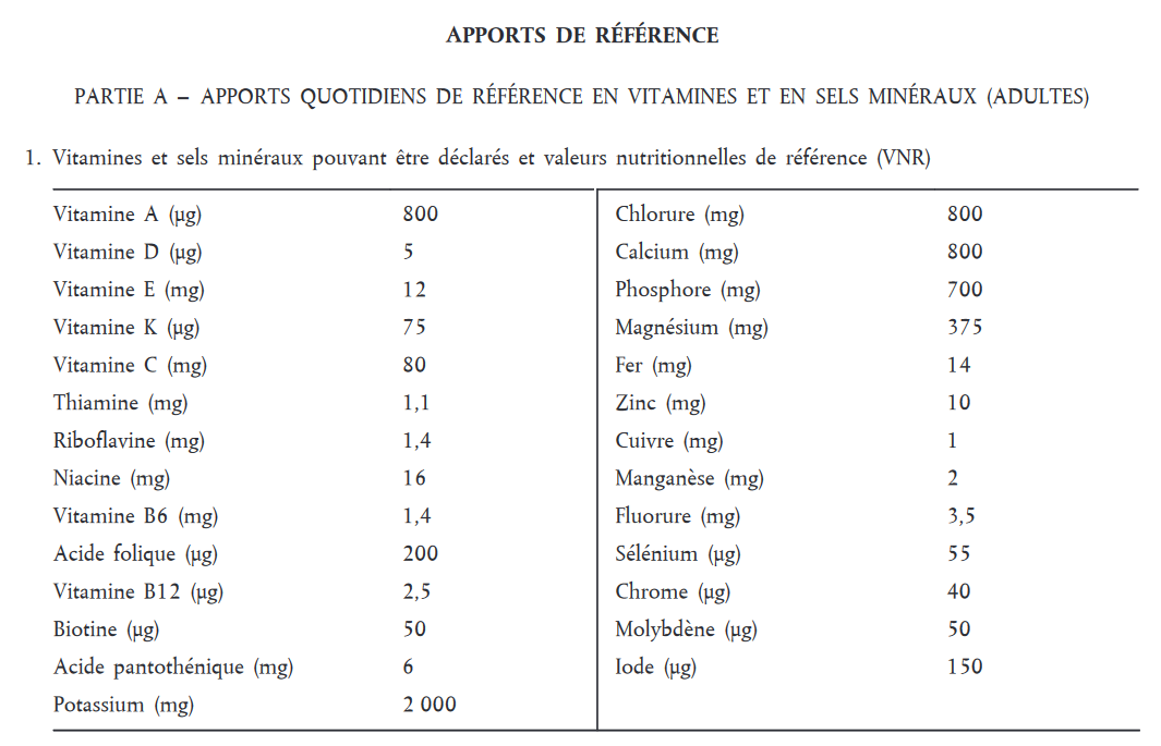 Apports quotidiens de référence en vitamines et en sels minéraux (adultes)
