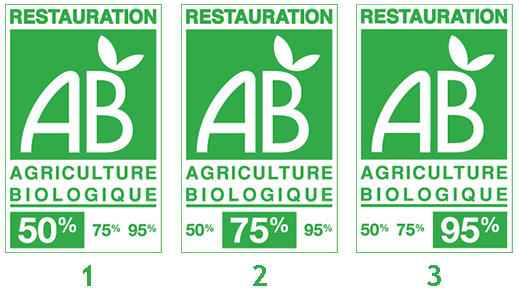 mention relative au pourcentage (en valeur) d’achat d’ingrédients ou de denrées bio accolée au logo national AB